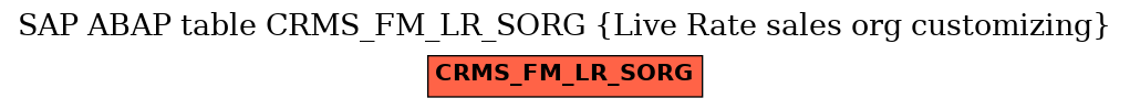 E-R Diagram for table CRMS_FM_LR_SORG (Live Rate sales org customizing)
