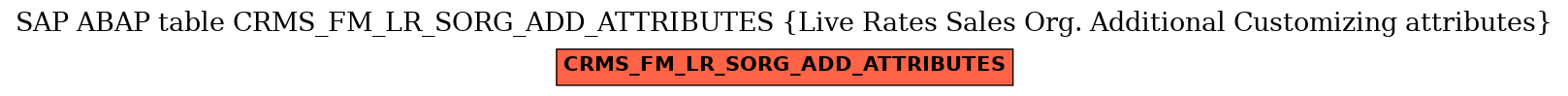 E-R Diagram for table CRMS_FM_LR_SORG_ADD_ATTRIBUTES (Live Rates Sales Org. Additional Customizing attributes)