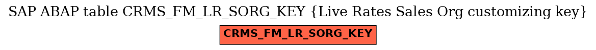 E-R Diagram for table CRMS_FM_LR_SORG_KEY (Live Rates Sales Org customizing key)