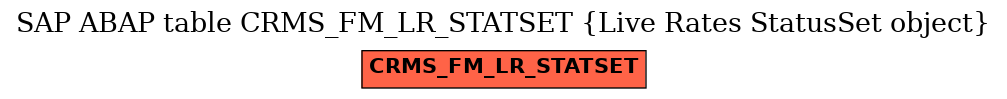 E-R Diagram for table CRMS_FM_LR_STATSET (Live Rates StatusSet object)