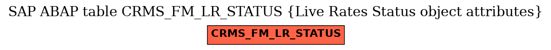 E-R Diagram for table CRMS_FM_LR_STATUS (Live Rates Status object attributes)
