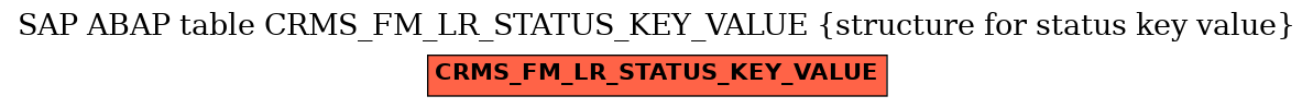 E-R Diagram for table CRMS_FM_LR_STATUS_KEY_VALUE (structure for status key value)