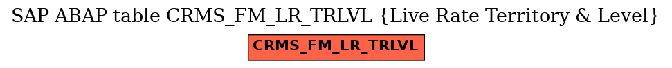 E-R Diagram for table CRMS_FM_LR_TRLVL (Live Rate Territory & Level)