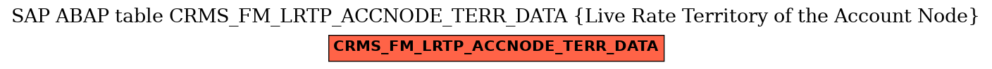 E-R Diagram for table CRMS_FM_LRTP_ACCNODE_TERR_DATA (Live Rate Territory of the Account Node)