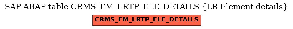 E-R Diagram for table CRMS_FM_LRTP_ELE_DETAILS (LR Element details)