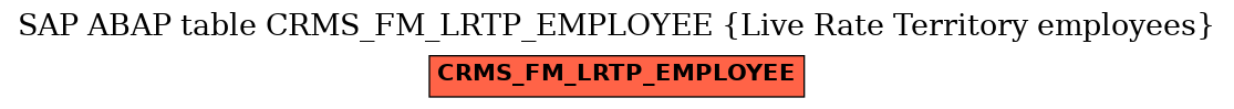 E-R Diagram for table CRMS_FM_LRTP_EMPLOYEE (Live Rate Territory employees)