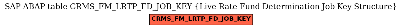 E-R Diagram for table CRMS_FM_LRTP_FD_JOB_KEY (Live Rate Fund Determination Job Key Structure)