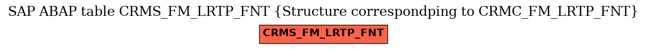 E-R Diagram for table CRMS_FM_LRTP_FNT (Structure correspondping to CRMC_FM_LRTP_FNT)