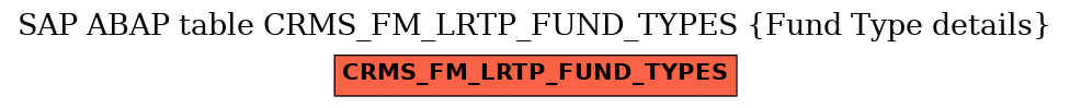 E-R Diagram for table CRMS_FM_LRTP_FUND_TYPES (Fund Type details)