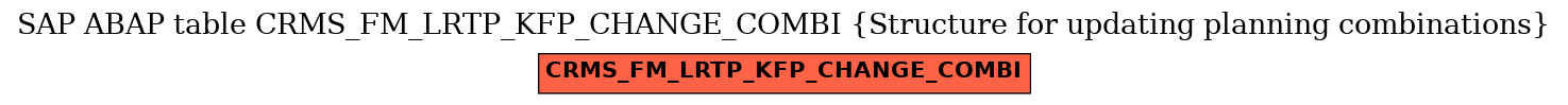 E-R Diagram for table CRMS_FM_LRTP_KFP_CHANGE_COMBI (Structure for updating planning combinations)