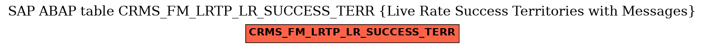 E-R Diagram for table CRMS_FM_LRTP_LR_SUCCESS_TERR (Live Rate Success Territories with Messages)