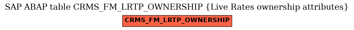 E-R Diagram for table CRMS_FM_LRTP_OWNERSHIP (Live Rates ownership attributes)