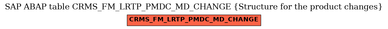 E-R Diagram for table CRMS_FM_LRTP_PMDC_MD_CHANGE (Structure for the product changes)