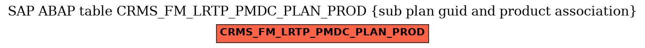 E-R Diagram for table CRMS_FM_LRTP_PMDC_PLAN_PROD (sub plan guid and product association)