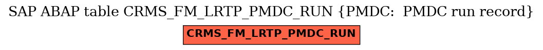 E-R Diagram for table CRMS_FM_LRTP_PMDC_RUN (PMDC:  PMDC run record)