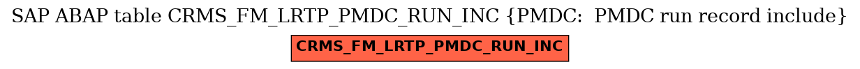 E-R Diagram for table CRMS_FM_LRTP_PMDC_RUN_INC (PMDC:  PMDC run record include)