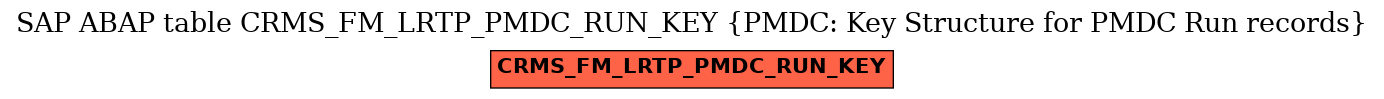 E-R Diagram for table CRMS_FM_LRTP_PMDC_RUN_KEY (PMDC: Key Structure for PMDC Run records)
