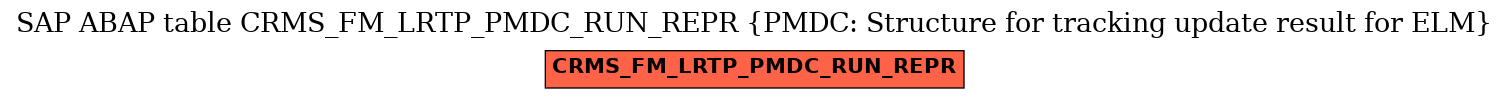 E-R Diagram for table CRMS_FM_LRTP_PMDC_RUN_REPR (PMDC: Structure for tracking update result for ELM)