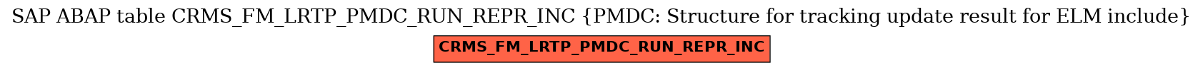 E-R Diagram for table CRMS_FM_LRTP_PMDC_RUN_REPR_INC (PMDC: Structure for tracking update result for ELM include)