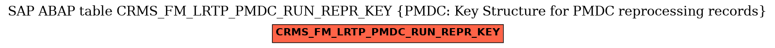 E-R Diagram for table CRMS_FM_LRTP_PMDC_RUN_REPR_KEY (PMDC: Key Structure for PMDC reprocessing records)