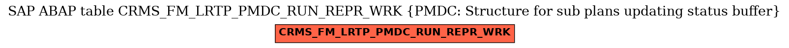 E-R Diagram for table CRMS_FM_LRTP_PMDC_RUN_REPR_WRK (PMDC: Structure for sub plans updating status buffer)