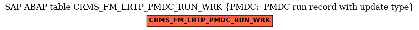 E-R Diagram for table CRMS_FM_LRTP_PMDC_RUN_WRK (PMDC:  PMDC run record with update type)