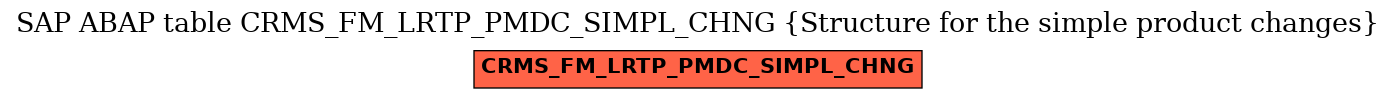 E-R Diagram for table CRMS_FM_LRTP_PMDC_SIMPL_CHNG (Structure for the simple product changes)