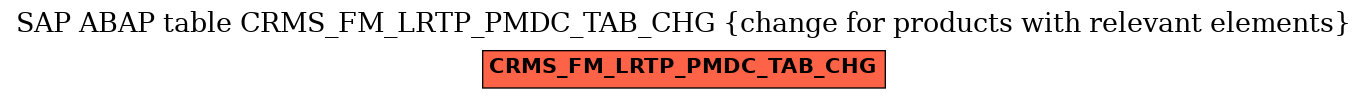 E-R Diagram for table CRMS_FM_LRTP_PMDC_TAB_CHG (change for products with relevant elements)