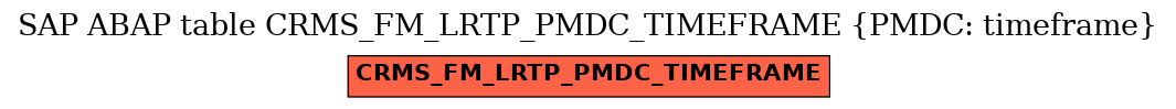 E-R Diagram for table CRMS_FM_LRTP_PMDC_TIMEFRAME (PMDC: timeframe)