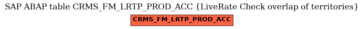 E-R Diagram for table CRMS_FM_LRTP_PROD_ACC (LiveRate Check overlap of territories)