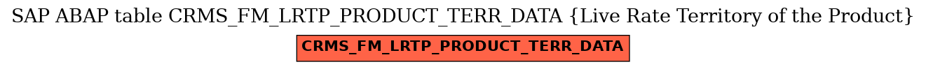 E-R Diagram for table CRMS_FM_LRTP_PRODUCT_TERR_DATA (Live Rate Territory of the Product)