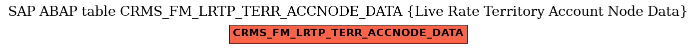 E-R Diagram for table CRMS_FM_LRTP_TERR_ACCNODE_DATA (Live Rate Territory Account Node Data)