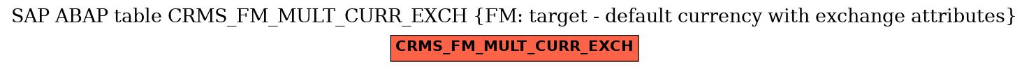 E-R Diagram for table CRMS_FM_MULT_CURR_EXCH (FM: target - default currency with exchange attributes)