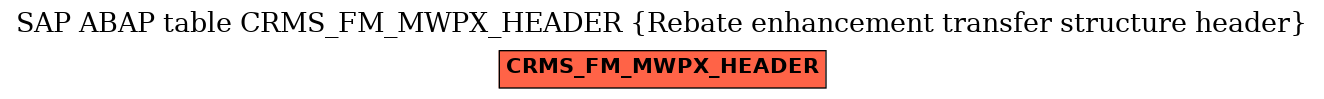 E-R Diagram for table CRMS_FM_MWPX_HEADER (Rebate enhancement transfer structure header)