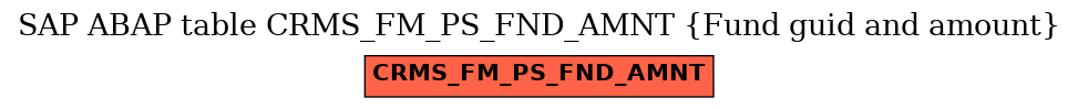 E-R Diagram for table CRMS_FM_PS_FND_AMNT (Fund guid and amount)