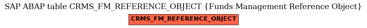 E-R Diagram for table CRMS_FM_REFERENCE_OBJECT (Funds Management Reference Object)