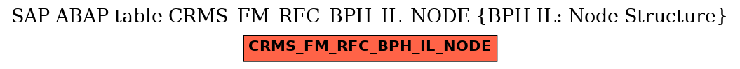 E-R Diagram for table CRMS_FM_RFC_BPH_IL_NODE (BPH IL: Node Structure)