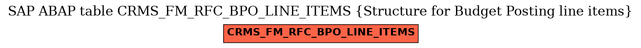 E-R Diagram for table CRMS_FM_RFC_BPO_LINE_ITEMS (Structure for Budget Posting line items)