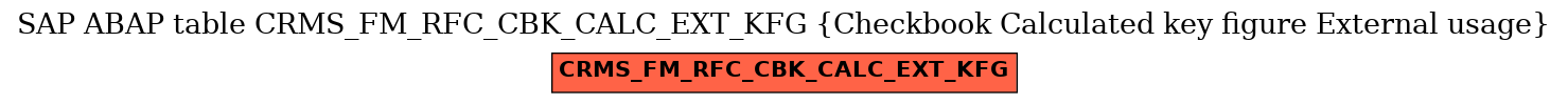 E-R Diagram for table CRMS_FM_RFC_CBK_CALC_EXT_KFG (Checkbook Calculated key figure External usage)