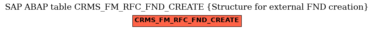 E-R Diagram for table CRMS_FM_RFC_FND_CREATE (Structure for external FND creation)