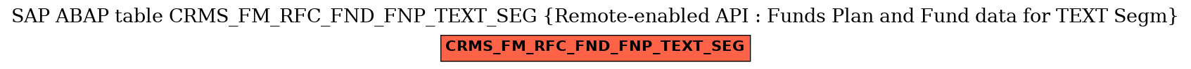 E-R Diagram for table CRMS_FM_RFC_FND_FNP_TEXT_SEG (Remote-enabled API : Funds Plan and Fund data for TEXT Segm)