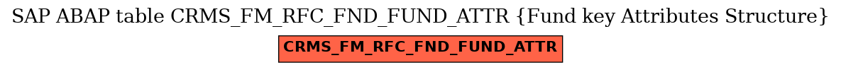 E-R Diagram for table CRMS_FM_RFC_FND_FUND_ATTR (Fund key Attributes Structure)
