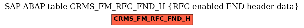 E-R Diagram for table CRMS_FM_RFC_FND_H (RFC-enabled FND header data)