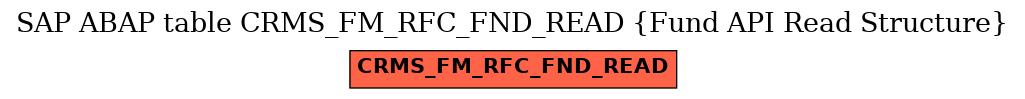 E-R Diagram for table CRMS_FM_RFC_FND_READ (Fund API Read Structure)