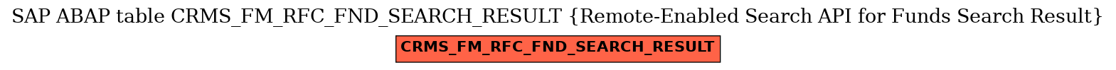 E-R Diagram for table CRMS_FM_RFC_FND_SEARCH_RESULT (Remote-Enabled Search API for Funds Search Result)