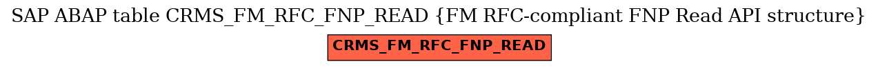 E-R Diagram for table CRMS_FM_RFC_FNP_READ (FM RFC-compliant FNP Read API structure)