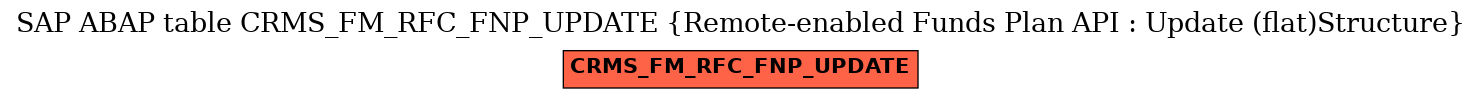 E-R Diagram for table CRMS_FM_RFC_FNP_UPDATE (Remote-enabled Funds Plan API : Update (flat)Structure)