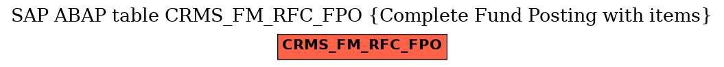 E-R Diagram for table CRMS_FM_RFC_FPO (Complete Fund Posting with items)