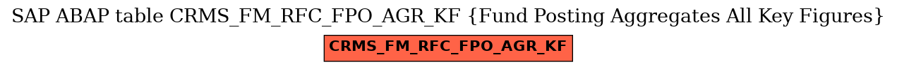 E-R Diagram for table CRMS_FM_RFC_FPO_AGR_KF (Fund Posting Aggregates All Key Figures)