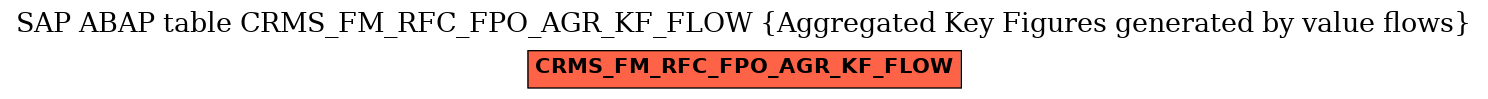 E-R Diagram for table CRMS_FM_RFC_FPO_AGR_KF_FLOW (Aggregated Key Figures generated by value flows)